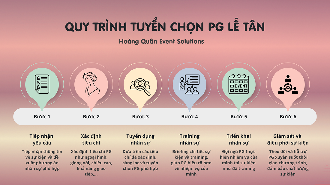 Quy trình tuyển chọn PG lễ tân tại Hoàng Quân Event Solutions